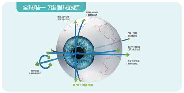 西北首臺(tái)千頻阿瑪仕落戶(hù)普瑞眼科，近視手術(shù)可以做哦~