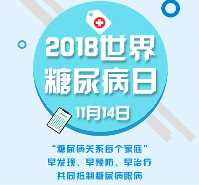 【世界糖尿病日】關(guān)愛糖尿病人眼健康，警惕致盲眼病